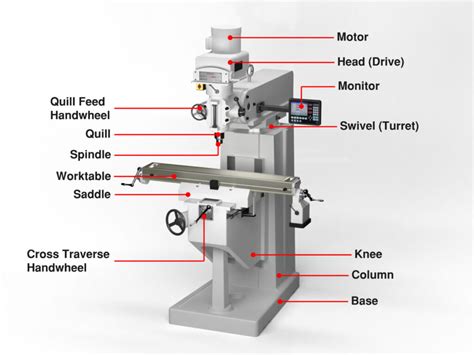 purpose of cnc machine